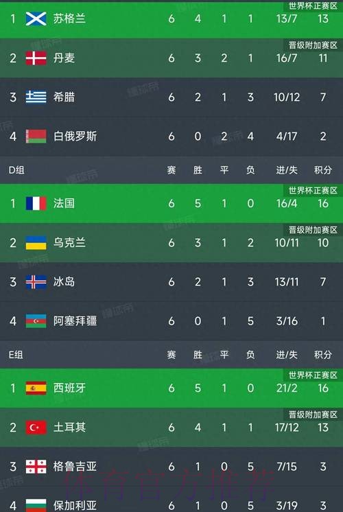 世界杯比分排行热门 世界杯比分排行热门