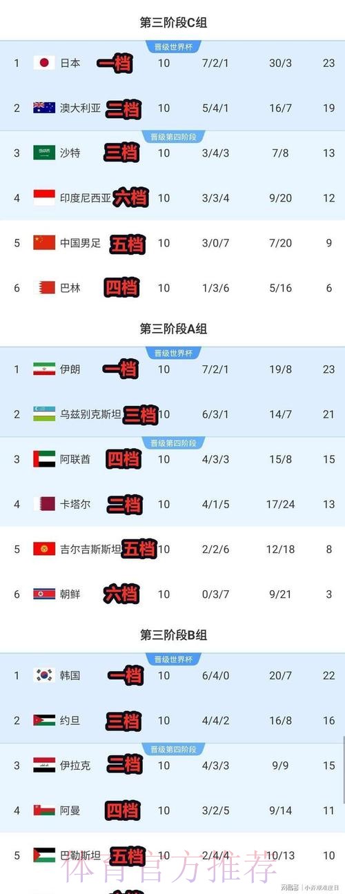 世界杯比分排行热门 世界杯比分排行热门